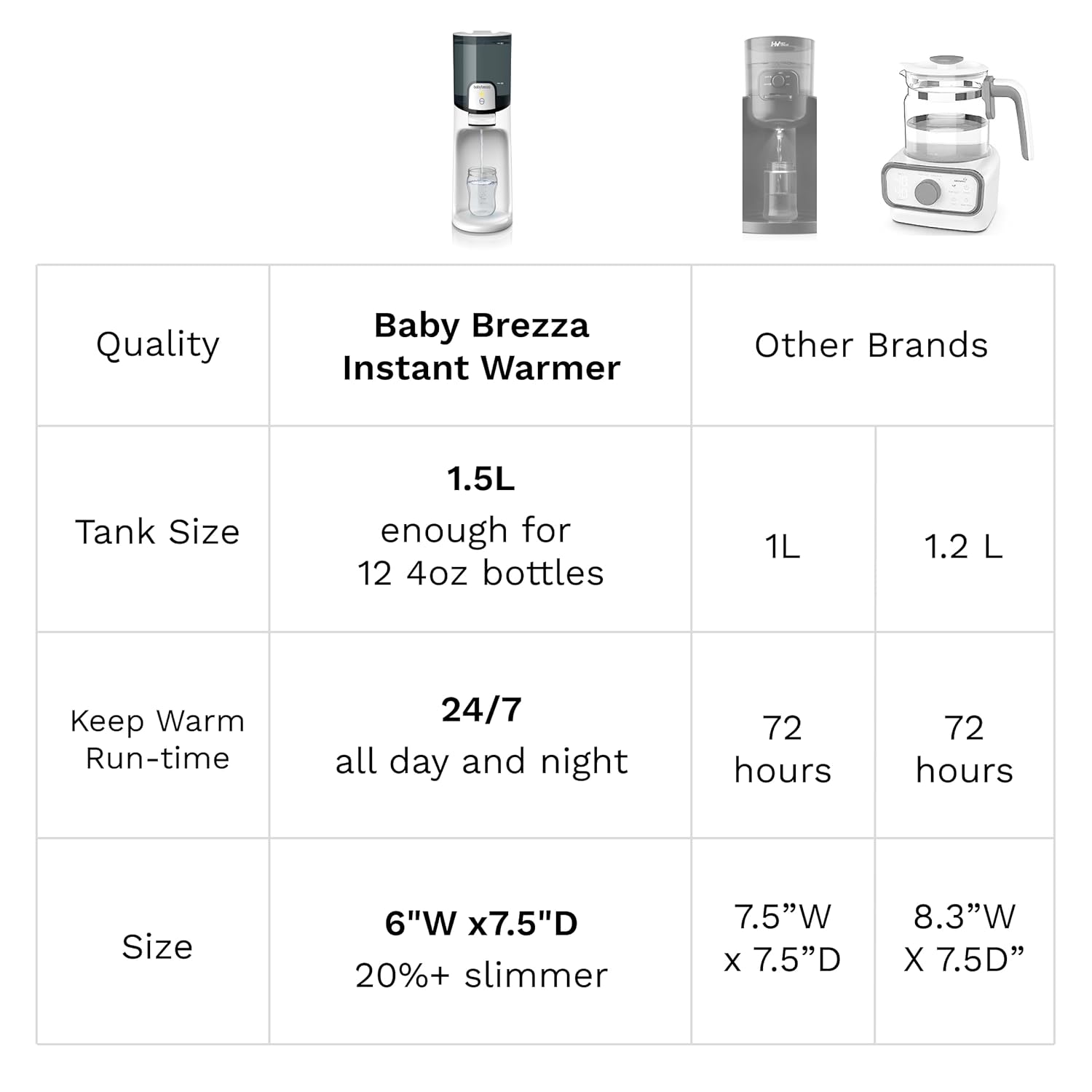 Modern electric instant baby bottle maker with stainless steel finish, 50oz water tank, and digital temperature display showing three heat settings for formula preparation — view 2