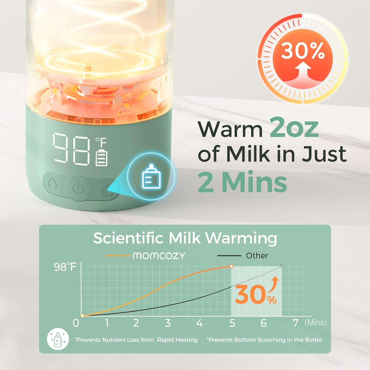 Portable bottle warmer in white with dual heating modes, USB charging cable, and large 17-ounce capacity for travel — side