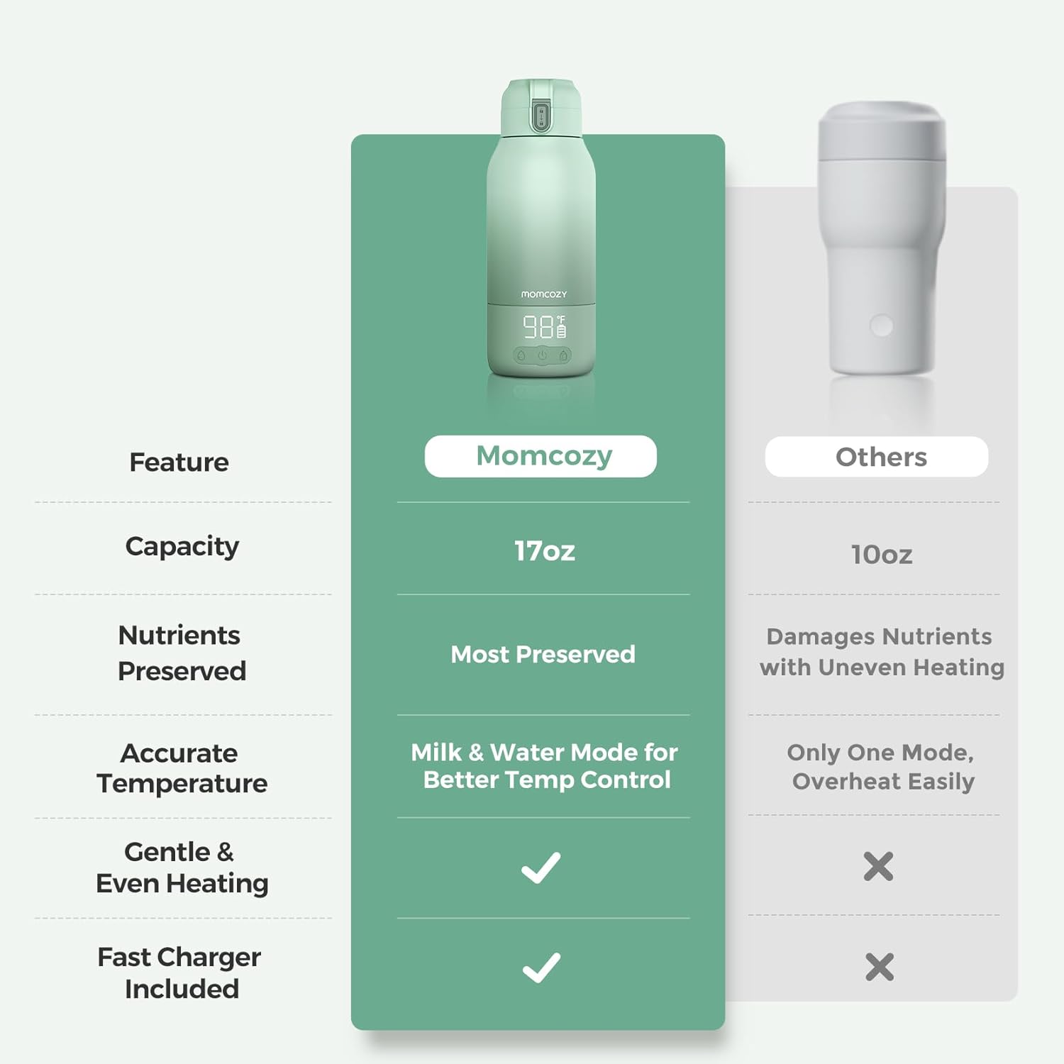 Portable bottle warmer in white with dual heating modes, USB charging cable, and large 17-ounce capacity for travel — view 4